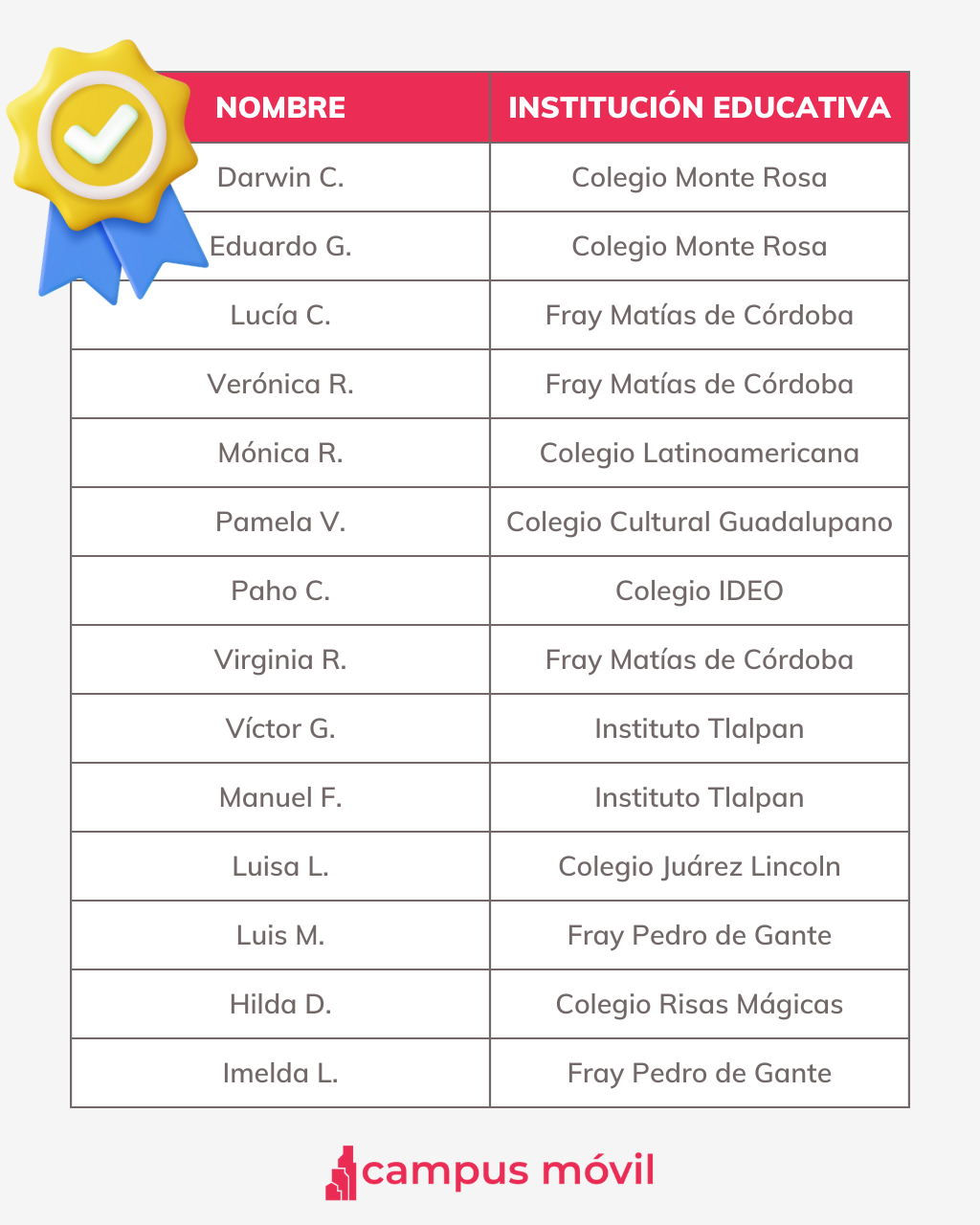 requisitos-para-el-cuadro-de-honor